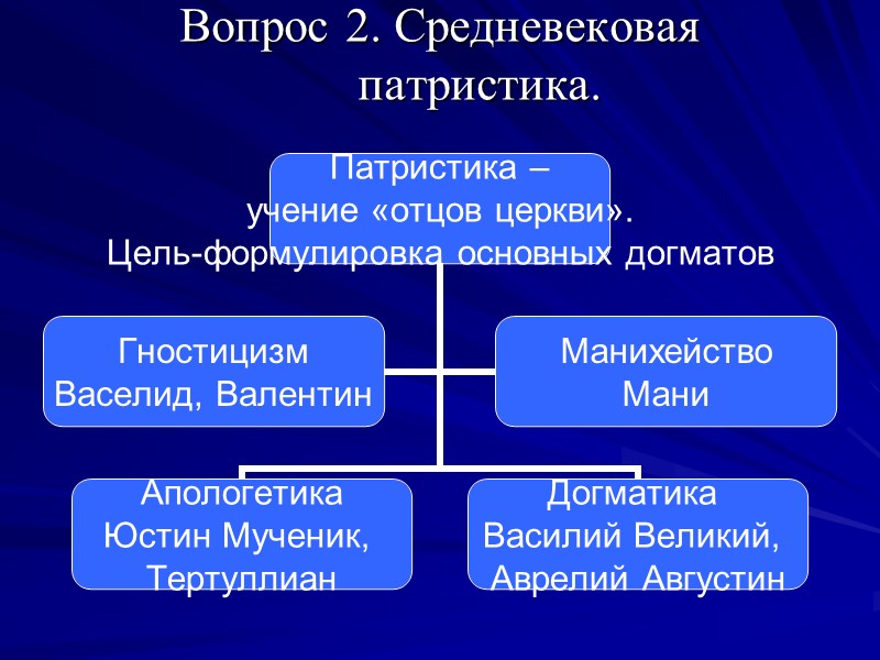 Вопрос 2. Средневековая патристика.